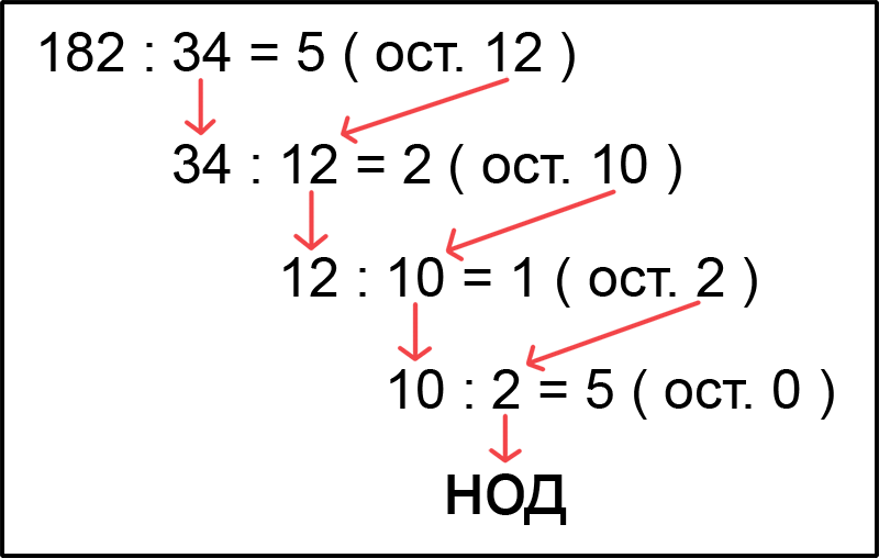 Урок № 32 / Наибольший Общий Делитель (НОД)
