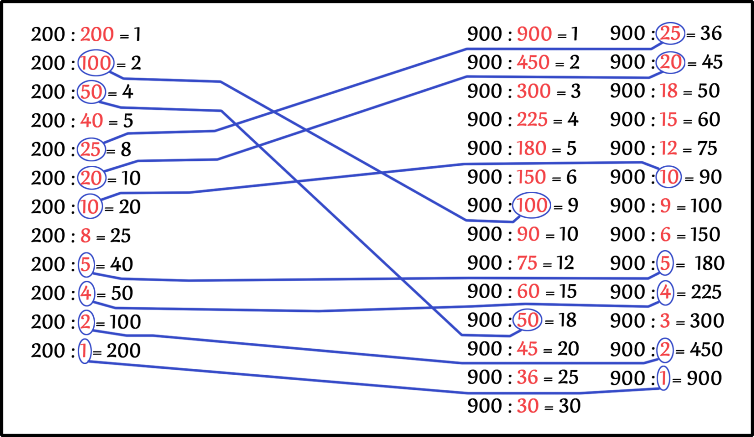 Делители числа 124