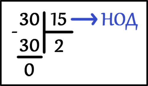 Урок № 32 / Наибольший Общий Делитель (НОД)